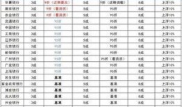 南京银行最新爆料,揭秘金融科技新突破与业务创新动向