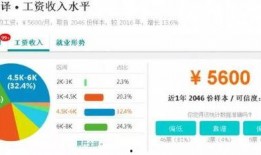 成都工资爆料最新消息,揭秘2023年薪资水平及行业趋势