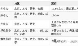 成都工资爆料最新消息今天,揭秘2023年薪资涨幅与行业趋势